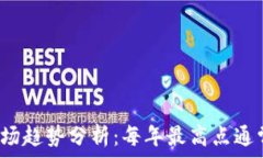   虚拟币市场趋势分析：每