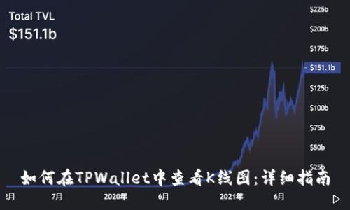 如何在TPWallet中查看K线图：详细指南