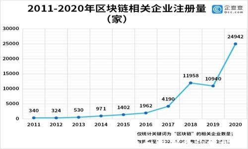 
如何通过TPWallet查找和识别合约地址？