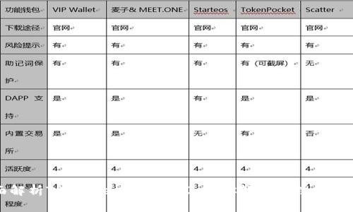 全面解析TPWallet TERC20：助你轻松管理数字资产