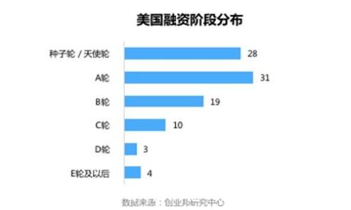   
虚拟币的深度解析：概念、种类及未来趋势