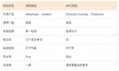 如何通过TPWallet将数字货币提币到智安平台的详尽指南