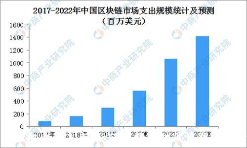   
音乐虚拟币的未来：如何在数字时代重塑音乐产业