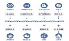 如何获得TPWallet TRX：全面