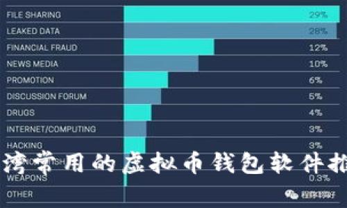台湾常用的虚拟币钱包软件推荐