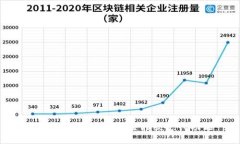 如何在TP钱包中设置指纹支