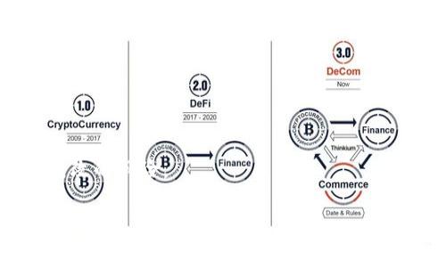    如何解决TPWallet提现地址不正确的问题  / 

 guanjianci  TPWallet, 提现地址, 数字货币, 钱包安全  /guanjianci 

## 内容主体大纲

1. 引言
   - TPWallet简介 
   - 提现的重要性 
   - 常见的提现问题 

2. 提现地址不正确的原因
   - 用户输入错误
   - 钱包地址格式不正确
   - 区块链网络问题
   - 交易所的限制

3. 如何检查提现地址的准确性
   - 使用区块链浏览器
   - 核对地址格式
   - 通过官方渠道确认

4. 修复提现地址不正确的方法
   - 重新确认提现地址
   - 联系TPWallet客服
   - 重新申请提现

5. 预防提现地址错误的技巧
   - 使用复制粘贴的方式
   - 双重检查地址
   - 使用钱包的二维码功能

6. 常见问题解答
   - 相关问题及解答汇总

## 内容主体

### 1. 引言

随着数字货币的普及，越来越多的人们开始使用钱包来存储和管理自己的资产。其中，TPWallet作为一种广泛使用的钱包应用，提供了相对安全快捷的服务。然而，在提现过程中，许多用户可能会面临提现地址不正确的问题，这不仅导致资金无法到账，还可能造成不必要的损失。在本文中，我们将探讨提现地址不正确的原因，并提供一系列解决方案，同时也讨论如何避免此类问题的发生。

### 2. 提现地址不正确的原因

#### 2.1 用户输入错误

在进行提现时，用户需要将数字货币发送到一个特定的钱包地址。如果在输入过程中出现打字错误，比如多输入了字符或少输入了字符，就会导致地址不匹配，从而导致提现失败。这是最常见的原因之一，因此用户在输入地址时应特别谨慎。

#### 2.2 钱包地址格式不正确

每一款数字钱包都有其特定的地址格式。如果用户将一款钱包的地址与另一款钱包的地址混淆，例如把比特币地址填写成以太坊地址，那么这笔交易也将会失败。因此，在进行提现时，了解钱包的不同地址格式是非常关键的。

#### 2.3 区块链网络问题

有时候，提现失败并不是因为地址填写错误，而是由于区块链网络本身的原因。当网络拥堵或出现技术故障时，可能会导致提现请求被延迟处理，从而导致用户认为地址填写错误。在这种情况下，用户需要耐心等待网络恢复正常。

#### 2.4 交易所的限制

某些交易所对提现地址有额外的限制，比如只支持特定的地址，或者在特定时间内禁止提现等。这些限制虽然不常见，但如果用户没有了解这些规则，也可能会导致提现失败。

### 3. 如何检查提现地址的准确性

#### 3.1 使用区块链浏览器

区块链浏览器是一个非常有用的工具，它可以帮助用户查看某个地址的历史交易记录。用户可以在提现前使用该工具检查目标地址是否存在，而且曾经处理过交易。这样可以减少错误的发生。

#### 3.2 核对地址格式

在提交提现请求后，用户还应再次核对提现地址的格式，例如字符数是否符合标准，是否包含无效字符等。许多钱包应用会自动检测这些问题，但用户自己也需要多加留心。

#### 3.3 通过官方渠道确认

如果在使用过程中对地址的正确性存在疑虑，可以通过TPWallet的官方客服或者社区论坛进行确认。从官方渠道获取的信息通常是正确的，能消除用户的疑虑。

### 4. 修复提现地址不正确的方法

#### 4.1 重新确认提现地址

在发现提现地址不正确的情况下，第一步应当是重新确认所填写的地址是否正确。可以重新打开钱包的界面，复制地址并粘贴，以确保无误。此外，还可以请朋友或者同事进行检查，增加确认的正确性。

#### 4.2 联系TPWallet客服

如果自己无法确认问题，或已经多次尝试仍然不能解决，建议联系TPWallet客服。他们可以帮助用户回答可能出现的问题，并为用户提供更专业的解决方案。

#### 4.3 重新申请提现

在确认了地址是错误后，用户可以选择重新申请提现。在重新申请时，确保输入的地址是没有问题的，也可以利用前面提到的核对方式来保证准确性。

### 5. 预防提现地址错误的技巧

#### 5.1 使用复制粘贴的方式

为了避免手动输入地址时出现错误，建议用户使用复制粘贴的方式。在钱包界面中，直接复制目标地址，然后粘贴到提现申请中。这种方式可以极大减少人为错误的发生。

#### 5.2 双重检查地址

填写完提现地址后，一定要进行双重检查。可以把地址写在纸上或者另一个地方，然后再和钱包中的地址进行对比，确保两者一致。

#### 5.3 使用钱包的二维码功能

许多数字钱包都提供二维码扫描功能，用户可以通过扫二维码的方式直接获取正确地址。这种方式几乎是无误的，能最大限度地降低错误率。

### 6. 常见问题解答

#### 问题一：TPWallet提现地址不正确会有什么后果？

提现地址不正确可能会导致资金无法到账，这笔资金将会永久锁定，用户无法再找回。因此，用户在进行提现时，务必要仔细检查填写的地址，确保其正确。

#### 问题二：如何找回错误填写的提现款项？

如果提现款项因为地址填写错误被锁定，通常无法找回。不过，用户可以尝试通过客服咨询是否有可能找回，尤其是在提现后的短时间内，及时反馈状态仍有可能得到帮助。

#### 问题三：能否使用不同币种的钱包地址？

不同币种的钱包地址是不可以混用的。例如，不能将比特币提现到以太坊地址中。这是由于区块链技术对地址的严格区分，因此用户在进行操作前需了解不同币种钱包的地址特征。

#### 问题四：TPWallet可以提现到哪些类型的地址？

TPWallet支持多种数字货币的提现，具体可以提现到用户的个人数字钱包地址，如比特币、以太坊、莱特币等。用户在选择地址时，确保该地址能正常接收所选择的币种。

#### 问题五：出现提现地址错误时能否撤销申请？

大部分情况下，一旦提现请求提交后是无法撤销的。因此，用户在提交之前请一定要确认准确性。如果在提现后发现错误，应立即咨询TPWallet客服。

#### 问题六：TPWallet有什么安全措施来防止提现地址被篡改？

TPWallet在安全性方面采取了多种措施，包括多重身份验证、冷钱包存储以及交易确认等。此外，用户自行设置强密码和开启双重认证也能增加账户的安全性，降低提现地址被篡改的风险。

通过以上内容，希望能帮助用户更好地理解和处理TPWallet提现地址不正确的问题，确保他们的资金安全。