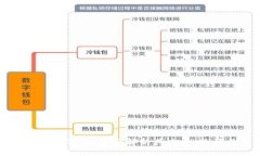 美国虚拟数字币：全面解
