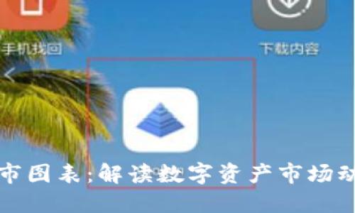 虚拟币股市图表：解读数字资产市场动态与走势