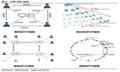 biao ti  阿拉米达虚拟币：