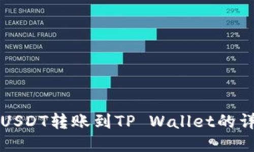 火币网USDT转账到TP Wallet的详细指南