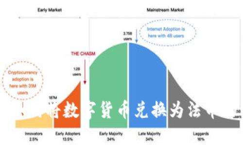 TPWallet如何将数字货币兑换为法币的详细指南