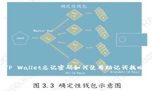 TP Wallet忘记密码如何使用助记词找回？

TP Wallet忘记密码如何使用助记词找回？