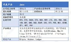 2024年投资趋势：看好哪些