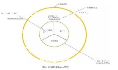   如何在TPWallet上找到和交