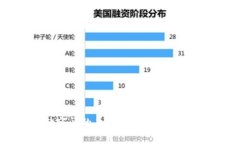 比特币虚拟游戏存储空间