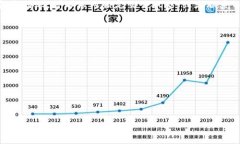   全面解析TPWallet海外版：