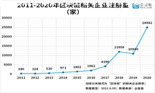   全面解析TPWallet海外版：你的数字资产管理利器 / 

 guanjianci TPWallet, 海外版, 数字资产, 钱包教程 /guanjianci 

## 内容主体大纲

1. **什么是TPWallet海外版？**
   - TPWallet的功能概述
   - 海外版与国内版的区别

2. **TPWallet海外版的安装与注册**
   - 下载TPWallet海外版的步骤
   - 注册账号的详细过程

3. **TPWallet海外版的基本操作**
   - 如何添加资产
   - 转账和收款的步骤
   - 资产查询和管理

4. **如何使用TPWallet海外版进行交易**
   - 交易的基础知识
   - 如何设置交易参数
   - 交易完成后的步骤

5. **安全性与隐私保护**
   - TPWallet的安全机制
   - 用户应如何保护自己的数字资产

6. **常见问题与解决方案**
   - 用户在使用过程中遇到的问题
   - 常见的错误及其解决方法

## 内容主体

### 1. 什么是TPWallet海外版？

#### TPWallet的功能概述

TPWallet是一个多功能数字资产钱包，用户可以通过它进行资产的存储、管理和交易。该钱包支持多种主流数字货币，用户不仅可以方便地进行资产划转，还可以参与各种数字金融活动。作为一个值得信赖的工具，TPWallet为用户提供了一个安全、便捷的数字资产管理平台。

#### 海外版与国内版的区别

TPWallet在国内和海外市场上都有版本，但两者在功能和服务上有所不同。海外版针对国外用户在数字资产交易和管理方面的需求进行了，并通常提供更丰富的资产支持。与此同时，海外版分享国际市场的最新动向，为用户提供更好的投资决策支持。

### 2. TPWallet海外版的安装与注册

#### 下载TPWallet海外版的步骤

安装TPWallet海外版非常简单。用户可以通过官方网站或者各大应用商店下载。需要注意的是，确保从官方网站下载，以避免下载到假冒软件。下载安装完成后，打开应用，首次使用的用户需要注册一个新账号。

#### 注册账号的详细过程

注册账号的过程非常简单。用户需提供有效的手机号码或电子邮件地址，并设置一个强密码。完成后，系统会通过邮件或短信发送验证码，用户需输入验证码以激活账号。这样，用户便可以安全地开始使用TPWallet海外版。

### 3. TPWallet海外版的基本操作

#### 如何添加资产

在TPWallet海外版中，用户可以轻松地添加新资产。首先，在主界面选择“添加资产”按钮，然后从支持的数字货币列表中选择需要添加的资产。这时会出现相应的教程或者说明，有助于用户了解如何进行操作。

#### 转账和收款的步骤

转账和收款是TPWallet最重要的功能之一。用户在进行操作时，只需选择相应的资产，然后填写对方的地址和转账金额。确认信息无误后，点击“发送”按钮。关于收款，用户只需要将自己的地址分享给对方，等待款项到账即可。

#### 资产查询和管理

用户可以在TPWallet中随时查看自己的资产情况。通过资产管理页面，用户可以看到各种资产的当前价值，以及它们的历史交易记录。用户可以选择对某些资产设置提醒，以获取最新价格变动的通知。

### 4. 如何使用TPWallet海外版进行交易

#### 交易的基础知识

在TPWallet中进行交易前，用户首先需要了解基本的交易知识，例如不同交易类型的差异、市场行情等。TPWallet提供了一些基本的市场分析工具，以帮助用户做出更明智的交易决策。

#### 如何设置交易参数

交易的成功与否往往与交易参数的设置密切相关。用户需根据市场行情设置合适的买入价、卖出价以及交易的时间段。TPWallet会提供一些建议，使用户更容易选择最佳的交易参数。

#### 交易完成后的步骤

完成交易后，用户应定期检查自己的交易记录。在TPWallet中，用户可以轻松查询所有历史交易和收益情况，以便更好地管理自己的数字资产。

### 5. 安全性与隐私保护

#### TPWallet的安全机制

TPWallet非常重视用户的安全性，采用了多层次的加密技术和安全机制。例如，用户账户的信息会经过加密处理，确保不会轻易泄露。此外，TPWallet还适时进行安全审计，保证平台的整体安全性。

#### 用户应如何保护自己的数字资产

尽管TPWallet的安全机制已经非常完备，用户仍需采取一些措施来保护自己的资产。例如，用户应设置复杂的密码并定期更新，避免在公共网络下进行交易。同时，用户也应了解如何使用二步验证等额外安全措施。

### 6. 常见问题与解决方案

#### 用户在使用过程中遇到的问题

在使用TPWallet过程中，用户可能会遇到各种各样的问题，例如无法登录、资金未到账等。这些问题往往给用户带来了困扰，寻找解决办法成为首要任务。

#### 常见的错误及其解决方法

例如，当用户无法登录时，首先应检查密码是否输入正确。如果密码正确但仍无法登录，建议尝试重置密码。如果资金未到账，可以核对锁定交易状态，或者联系TPWallet的客服进行查询。只有全面了解常见问题和解决方案，用户才能在遇到问题时更从容应对。

## 相关问题

1. **TPWallet安全吗？**
2. **如何找回丢失的TPWallet账号？**
3. **TPWallet支持哪些数字货币？**
4. **如何确保交易顺利进行？**
5. **TPWallet的手续费是多少？**
6. **如果遇到技术问题，该如何联系TPWallet客服？**

接下来，我将逐个详细介绍这六个问题，每个问题将包含约600字的详细解答。