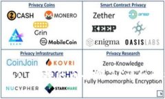 ### TPWallet Bxh 兑换的币去哪