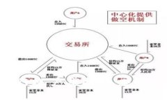 如何通过银行账户虚拟币