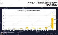 禁止炒虚拟币：何时来临