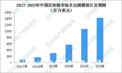 Title: 如何在TPWallet上购买
