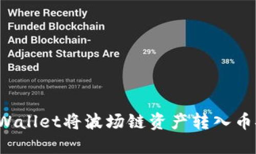 如何通过TPWallet将波场链资产转入币安？详尽指南