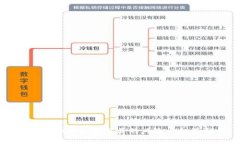 韩国虚拟币杠杆交易的风