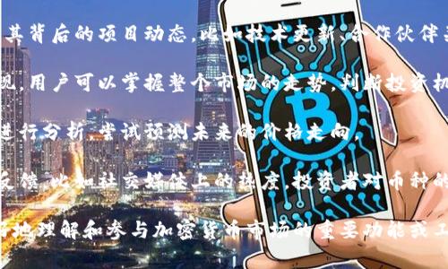 “TPWallet”是一个数字货币钱包应用，专注于数字资产的管理和交易。而“币种观察”通常指的是对不同数字货币或代币的跟踪和分析活动。

在具体实践中，“TPWallet币种观察”可能指的是以下几个方面：

1. **实时行情监测**：用户可以通过TPWallet观察各种数字货币的实时价格变化，包括涨跌幅度、交易量等信息。

2. **项目更新跟踪**：对持有的币种进行观察，了解其背后的项目动态，比如技术更新、合作伙伴关系、市场活动等，这些都可能影响币种的价值。

3. **市场趋势分析**：通过观察多种币种的市场表现，用户可以掌握整个市场的走势，判断投资机会。

4. **技术分析**：使用各种技术指标和图表对币种进行分析，尝试预测未来的价格走向。

5. **社区反馈**：观察不同币种在社区中的讨论及反馈，比如社交媒体上的热度，投资者对币种的信心等。

综合来说，“TPWallet币种观察”是一个帮助用户更好地理解和参与加密货币市场的重要功能或工具，提供的信息可以帮助投资者做出更明智的决策。
