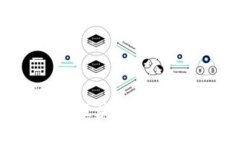 TokenPocket收入解析：区块链