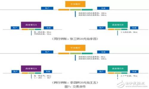 雷达币与虚拟币的完美结合：两者能否共赢？