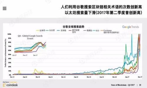 biao ti/biao ti虚拟币交易平台漏洞揭秘：如何保护你的投资安全/biao ti

虚拟币, 交易平台, 安全性, 漏洞/guanjianci

## 内容主体大纲

1. 引言
   - 虚拟币的普及及其重要性
   - 为什么交易平台的安全性至关重要

2. 虚拟币交易平台的工作原理
   - 中心化 vs. 去中心化的交易平台
   - 交易流程和技术支持

3. 虚拟币交易平台常见的安全漏洞
   - 黑客攻击和数据泄露
   - 内部工作人员的安全隐患
   - 技术缺陷和漏洞案例

4. 如何识别安全漏洞
   - 风险评估工具
   - 交易平台的安全协议和认证

5. 如何保护你的资产安全
   - 个人安全措施
   - 选择安全的交易平台

6. 对未来虚拟币交易平台安全性的展望
   - 技术的进步与安全漏洞的演变
   - 用户教育的重要性

7. 结论
   - 综合讨论与建议

## 详细内容

### 引言

随着虚拟货币在全球经济中的地位越来越重要，越来越多的人开始选择通过交易平台来投资和交易虚拟币。然而，虚拟币交易平台的安全性问题始终是一个值得关注的话题。在过去的几年中，许多知名交易平台因安全漏洞而导致用户资金损失，这对于每一位投资者来说，都是一个沉重的教训。那么，虚拟币交易平台究竟有多少漏洞？我们又该如何识别和防范这些漏洞呢？

### 虚拟币交易平台的工作原理

虚拟币交易平台可以分为中心化和去中心化两种类型。中心化交易平台，由一家公司或组织控制，用户将资金存入平台并通过平台进行交易。而去中心化交易平台则允许用户自行控制资产，没有第三方的干预。

在这些平台上，用户通过注册账户，进行身份验证，然后可以进行虚拟币的买卖。交易平台利用区块链技术记录交易，确保交易的透明性和不可篡改性。然而，尽管技术上有很多防范措施，仍然存在很多安全漏洞需要引起重视。

### 虚拟币交易平台常见的安全漏洞

#### 黑客攻击和数据泄露
黑客攻击是虚拟币交易平台中最普遍的漏洞之一。攻击者通过多种手段获取用户的个人信息和资金，例如利用钓鱼网站、恶意软件等。近年来，多家大型交易平台遭受到重创，导致数亿价值的虚拟币被盗取。

#### 内部工作人员的安全隐患
有时候，安全隐患来自于交易平台内部工作人员。由于对敏感信息的访问权限，一些工作人员可能会滥用这些信息，例如通过内部协调进行资金转移，或泄露用户个人信息。这种情况往往更难以察觉，给用户带来巨大的风险。

#### 技术缺陷和漏洞案例
技术缺陷同样是一个常见的问题。许多交易平台没有进行彻底的安全测试，导致在系统更新后出现漏洞。例如，某交易平台在更新后，发现部分用户的资金无法正常显示，实际上是由于系统漏洞导致的。

### 如何识别安全漏洞

#### 风险评估工具
用户可以利用一些风险评估工具来识别交易平台的安全性。这些工具可以分析交易平台的历史表现、技术冗余和用户反馈等信息，帮助用户决策。

#### 交易平台的安全协议和认证
一个安全的交易平台通常会展示其所获得的安全认证和用来保证用户资产安全的协议，例如冷钱包技术、双重身份验证等。这些都是用户在选择平台时需要关注的重点。

### 如何保护你的资产安全

#### 个人安全措施
除了选择安全的交易平台，用户还应当采取一些个人安全措施，例如设置强密码、定期更新密码，以及开启双重身份验证。这些措施能够有效降低资产被恶意盗取的风险。

#### 选择安全的交易平台
在选择交易平台时，要进行全面的调查和评估。查看平台的背景、用户反馈、以及平台的成功案例等信息。只选择那些具有良好声誉与高安全级别的交易平台进行交易，能够为你的投资安全提供更大保障。

### 对未来虚拟币交易平台安全性的展望

#### 技术的进步与安全漏洞的演变
随着技术的不断发展，虚拟币交易平台的安全性也在不断提升。然而，随着技术的进步, 黑客的技术手段也在不断更新，这就形成了一种猫鼠游戏。未来，如何平衡安全与用户体验，将成为交易平台面临的挑战。

#### 用户教育的重要性
用户的安全意识也同样关键。教育用户如何识别安全风险，如何保护自己的资产，是提高虚拟币交易平台整体安全性的重要环节。市场上应有更多的资源和平台，帮助用户了解虚拟币的本质及相关的安全风险。

### 结论

综上所述，虚拟币交易平台确实存在许多安全漏洞，而用户的投资安全面临显著威胁。通过了解这些漏洞，识别可能的风险，采取合适的安全措施，用户可以更好地保护自己的投资。未来，随着技术的进步和用户的安全意识提升，虚拟币交易环境将会更加安全，但用户仍需保持警惕，以应对不断变化的风险。

## 相关问题探讨

1. 什么是虚拟币交易平台的中心化与去中心化？  
2. 常见的黑客攻击有哪些？  
3. 如何识别虚拟币交易平台的安全性？  
4. 用户在交易平台上如何保护自己的资产？  
5. 如何评估一个交易平台的信用和安全性？  
6. 未来的虚拟币交易平台将怎样发展及其安全前景？  