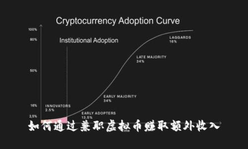 如何通过兼职虚拟币赚取额外收入