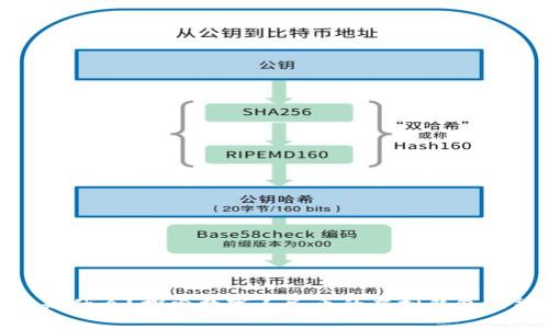数字人民币是什么？探索数字人民币的虚拟钱包功能及其影响