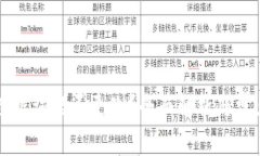 TPWallet数据词能否更改？全