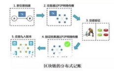 思考一个且的TPWallet退出大