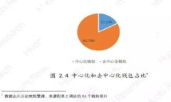 如何有效保护您的TP钱包防