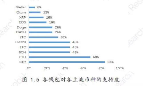 2023年虚拟币平台前十名排行榜及分析