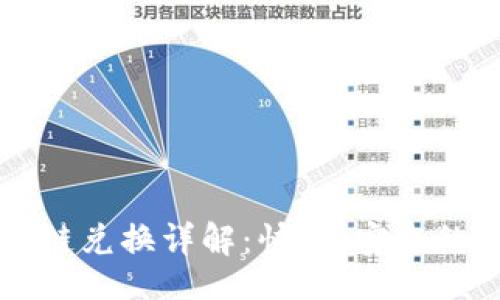 网站  
TPWallet币安链兑换详解：快速、安全的数字资产转换