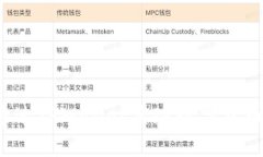 如何通过TPWallet实现数字货