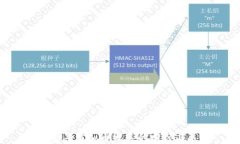 2015年虚拟币发展的回顾与