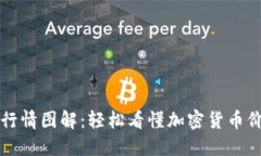 虚拟币行情图解：轻松看