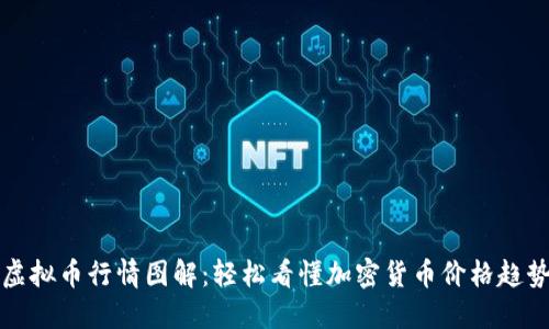 虚拟币行情图解：轻松看懂加密货币价格趋势