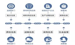 如何查看TPWallet中的资产：