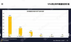 提币到TPWallet手续费详解：