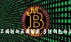 TPWallet不同链的区别解析：
