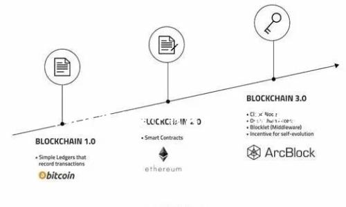 这是一个关于加密货币和去中心化金融（DeFi）的概念，具体来说，