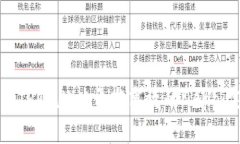 如何使用TPWallet开发高效的