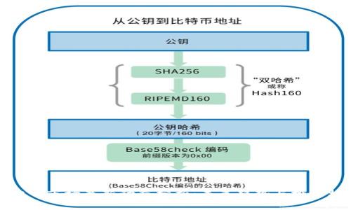 虚拟币市场最新动态分析：未来趋势与投资机会