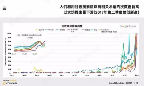 使用TPWallet直接购买数字货币的指南
